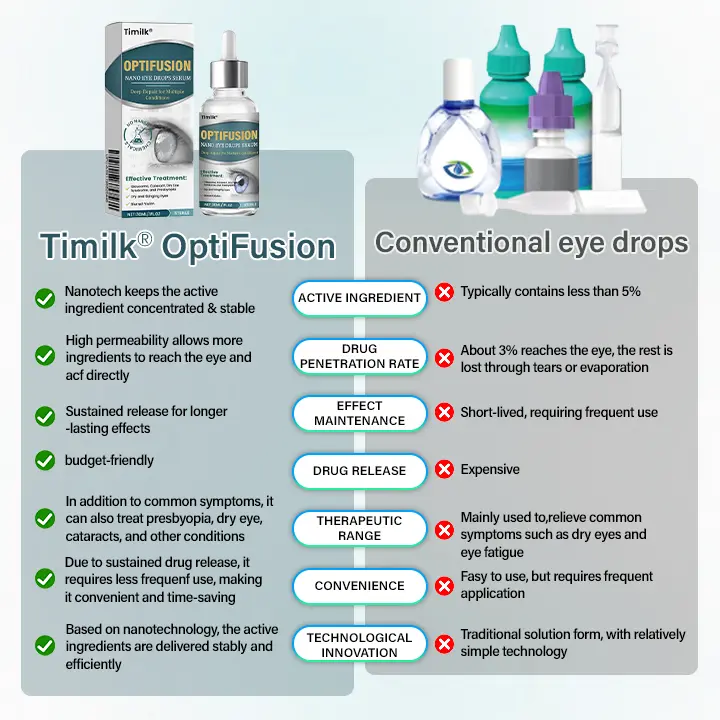 OptiFusion Nano Eye Drops Serum - Image 4