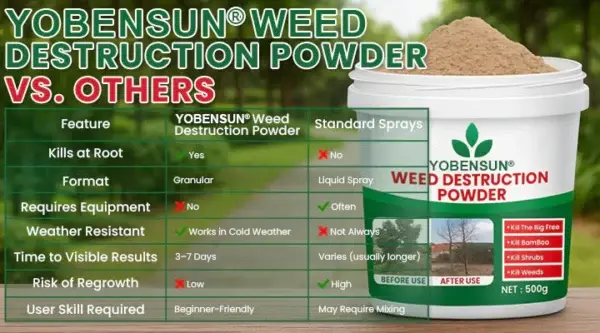 Weed Destruction Powder - Image 12