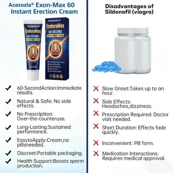 ExonMax 60 Instant Erection Cream - Image 5
