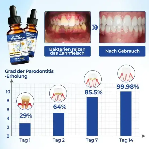 BeeTakt Zahnfleisch-Repair Lösung - Image 8