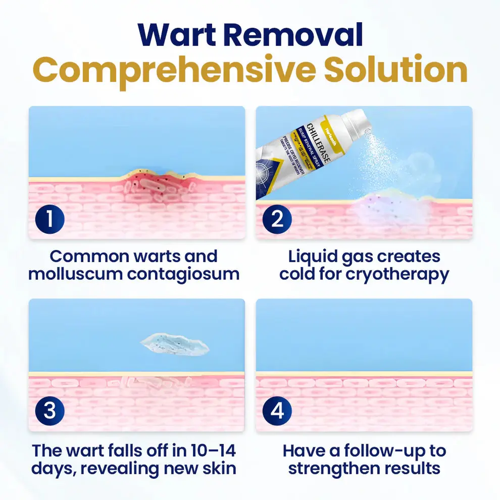 Harisonth ChillErase Bump Renewal Spray - Image 3