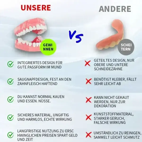 – Premium-Zahnprothese - Image 4