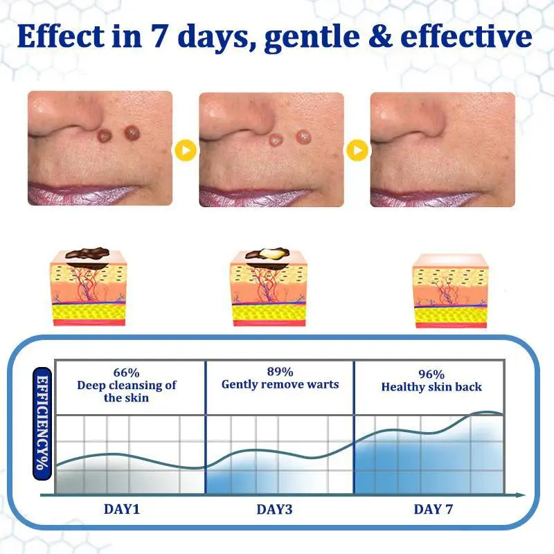BeeDerm RX Cream - Image 12