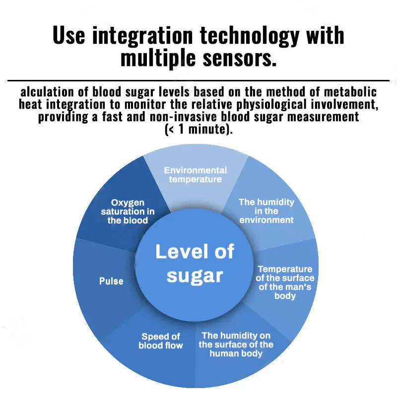 Official Store: Nationwide Subsidy Available | BloodSight Non-Invasive Health Monitor💑99.9% Accuracy - Image 9
