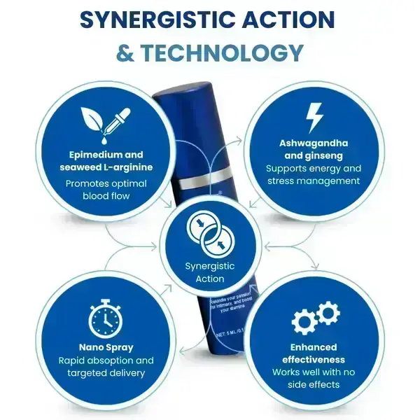 37-Second Erection Spray - Image 7