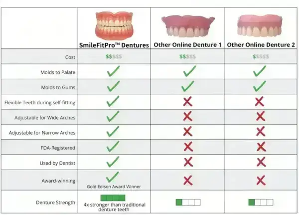 –Advanced Custom-Fit Functional Dentures - Image 10