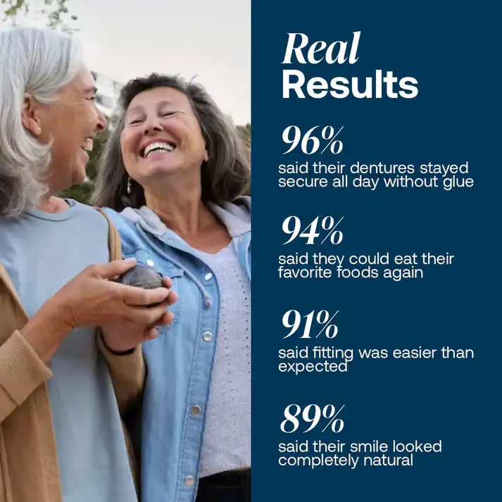 Premium Full Denture Set - Image 7