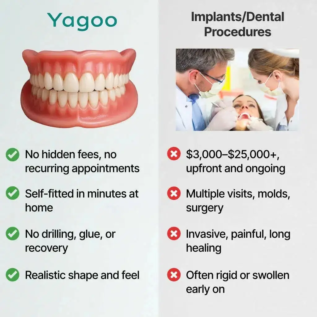⏰Ends Today: 70% OFF! Custom-Fit Dentures— Designed for Comfort and a Natural-Looking Smile - Image 17
