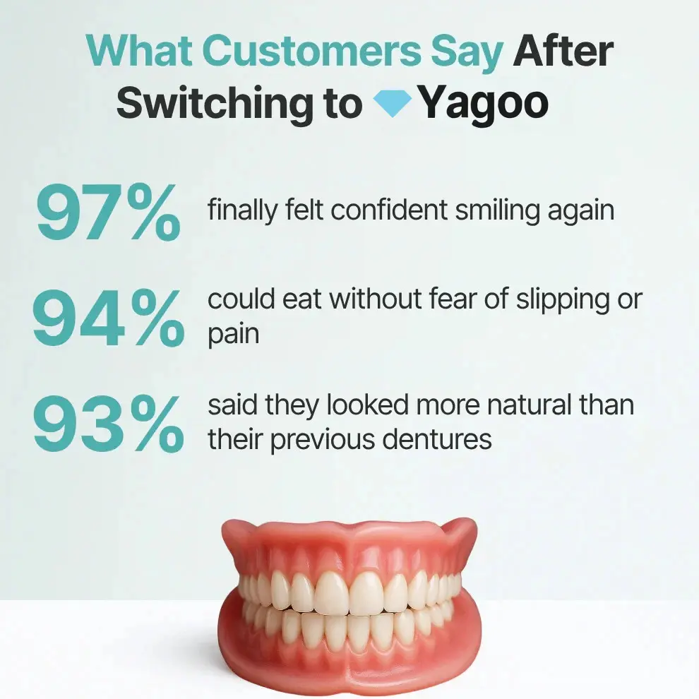 ⏰Ends Today: 70% OFF! Custom-Fit Dentures— Designed for Comfort and a Natural-Looking Smile - Image 22