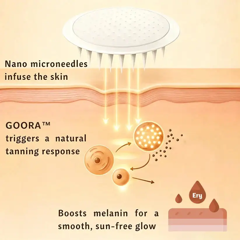 GOORA Transdermal Tanning Patch 2026 | UV-Free Glow - Image 5