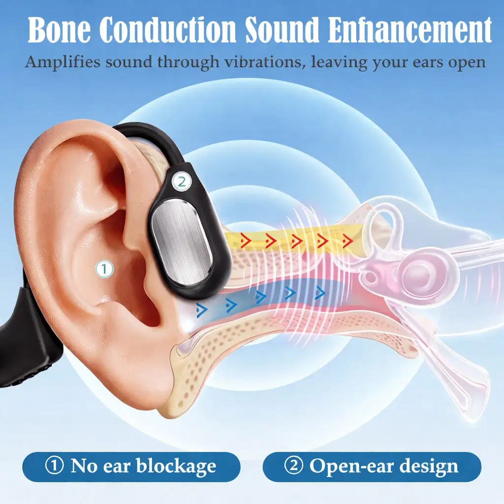 Bone Conduction Hearing Headphones 2026 - Image 10