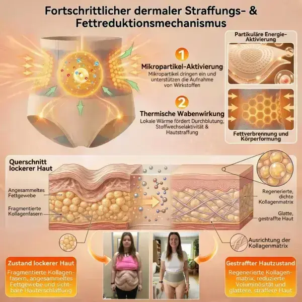 2026 NEUERSCHEINUNG 𝐌𝐨𝐫𝐢𝐧𝐠𝐚 & 𝐁𝐞𝐫𝐛𝐞𝐫𝐢𝐧 4-In-1 Mikropartikel-Formungs- & Fettverbrennungs-Shorts - Image 19