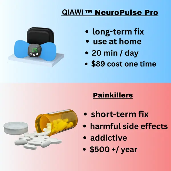 NeuroPulse Pro 2026 | EMS Sciatica Relief - Image 9