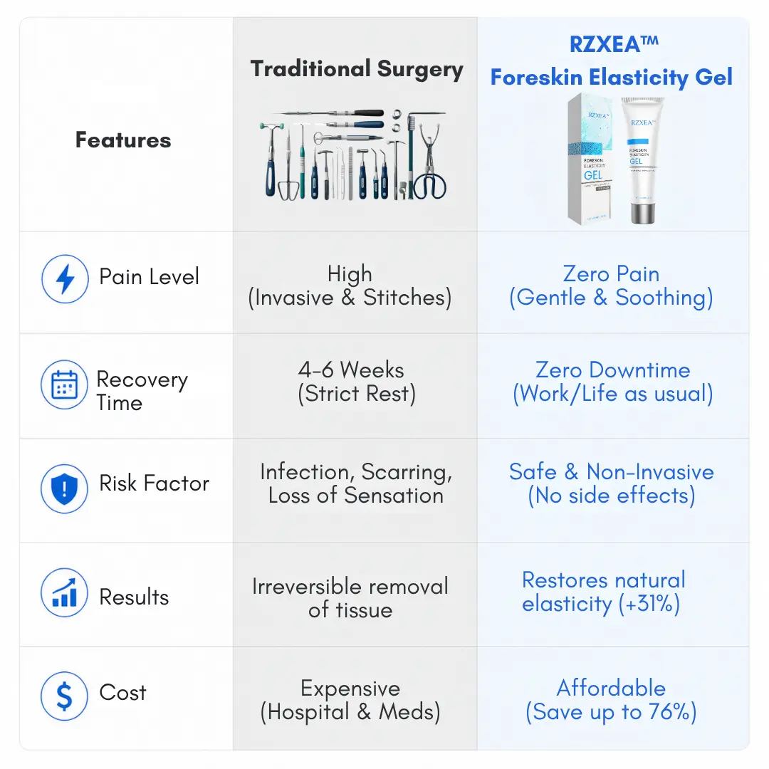 Foreskin Elasticity Gel 2026 | Non-Surgical Relief - Image 6