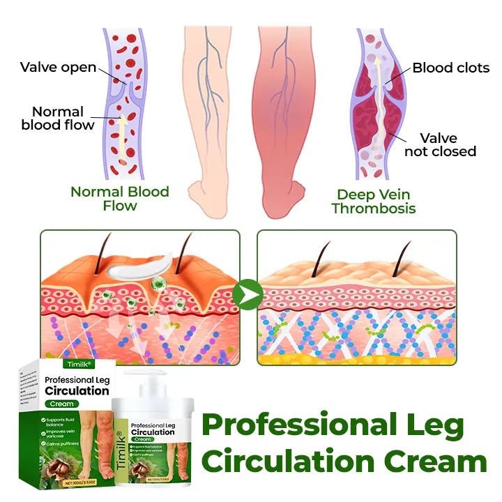 Professional Leg Circulation Cream - Image 3