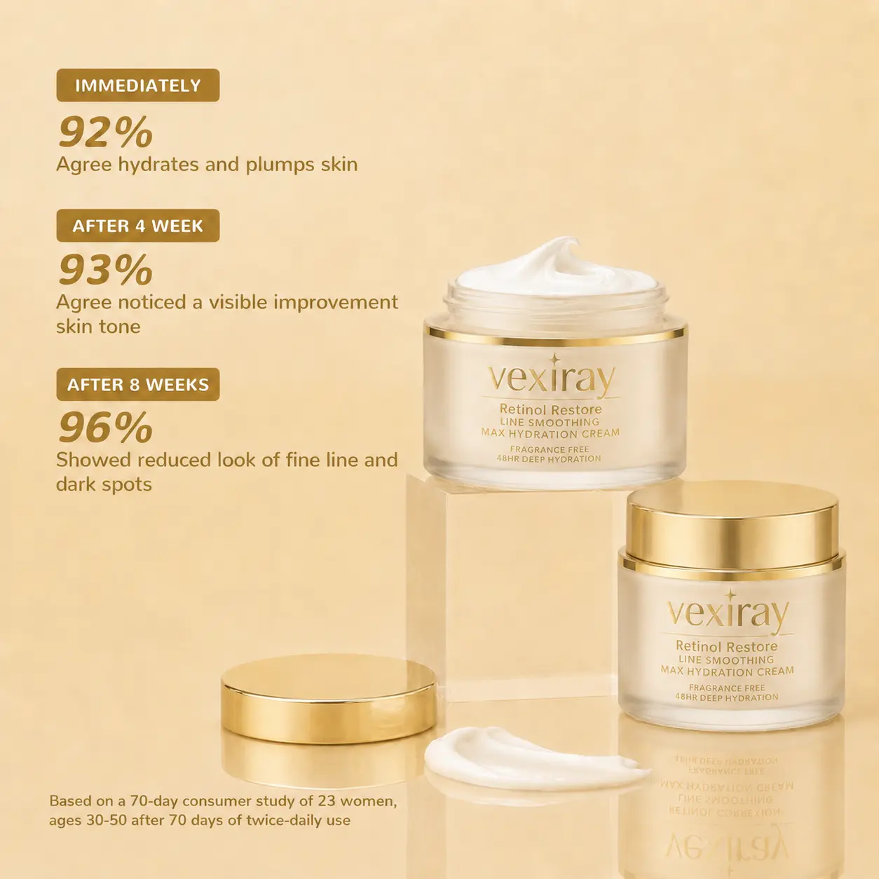 Vexiray Retinol Restore Max Hydration Anti-Aging Daily Face Moisturizer with Hyaluronic Acid, Fragrance-Free, Oil Free Skin Care - Image 2