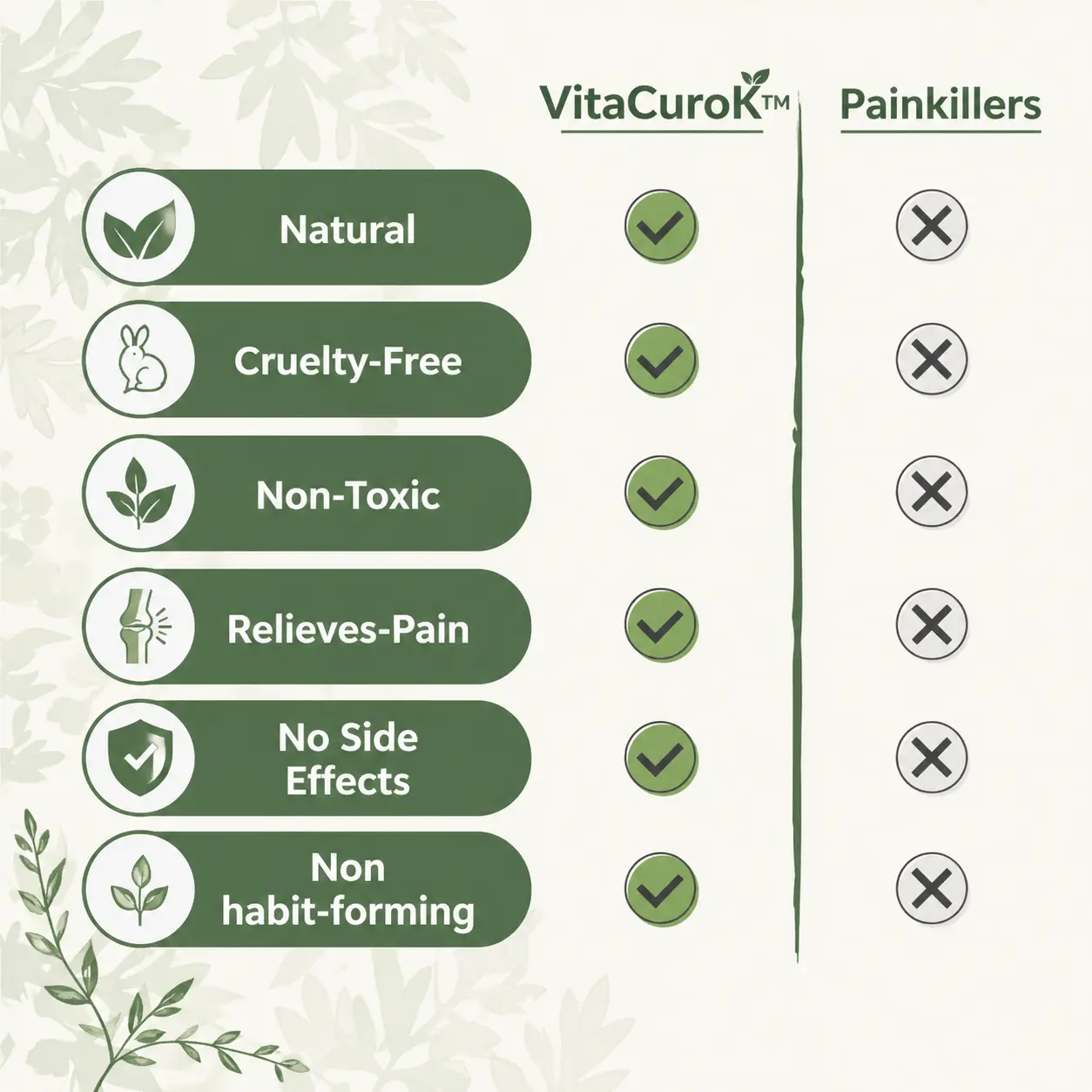Knee Pain Patches 2026 | Natural Relief - Image 4