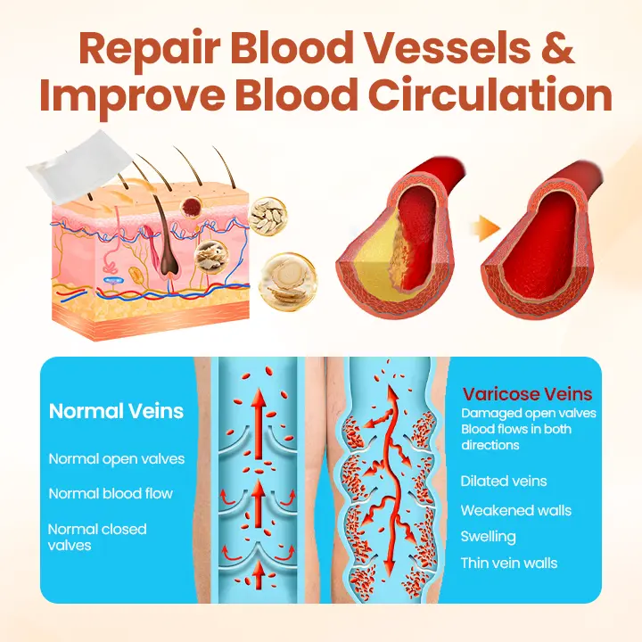 Vein Patch 2026 | Fast Varicose Vein Relief - Image 9