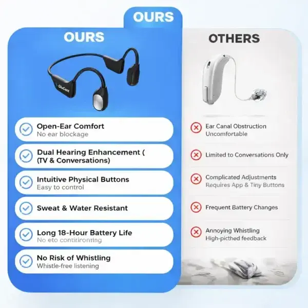 Bone Conduction Hearing Headphones 2026 - Image 6
