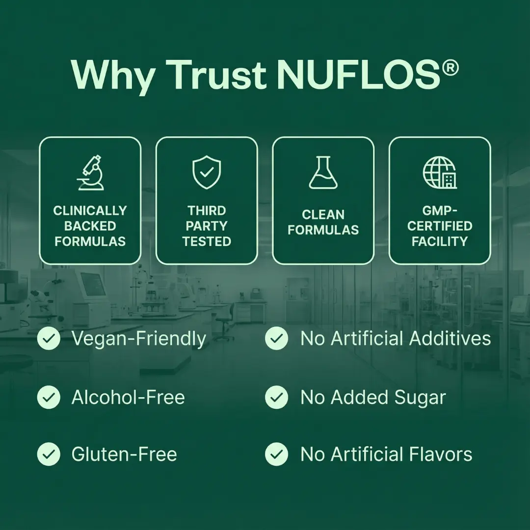 Nuflos Lymphatic Drainage Drops - Image 2