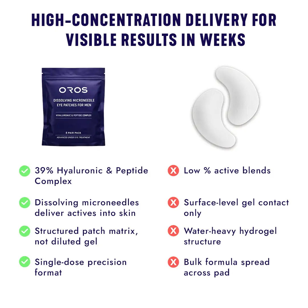 Oros Dissolving Microneedle Eye Patches for Men - Image 5