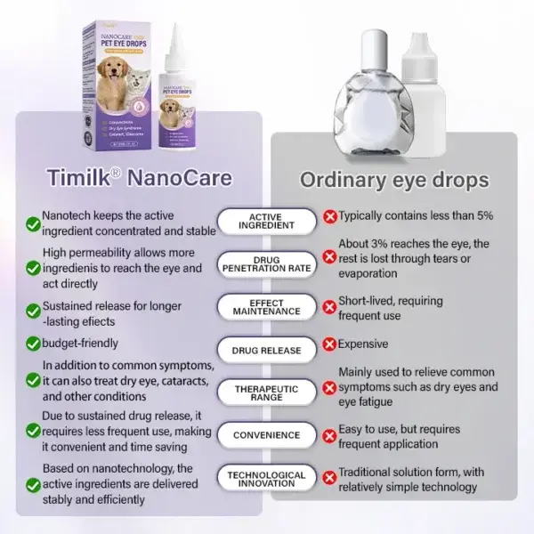 NanoCare Pet Eye Drops - Image 8