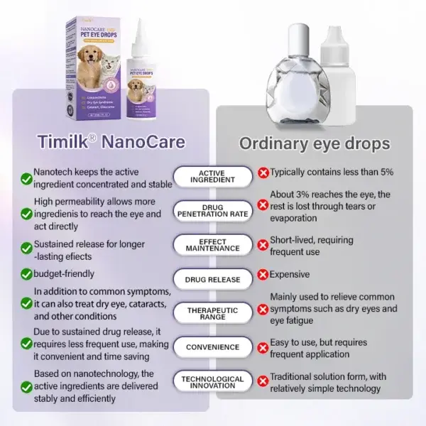 NanoCare Pet Eye Drops - Image 8
