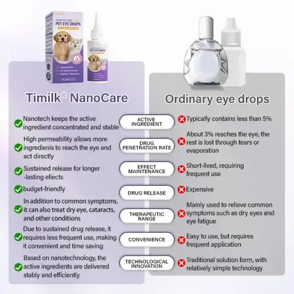 NanoCare Pet Eye Drops - Image 8