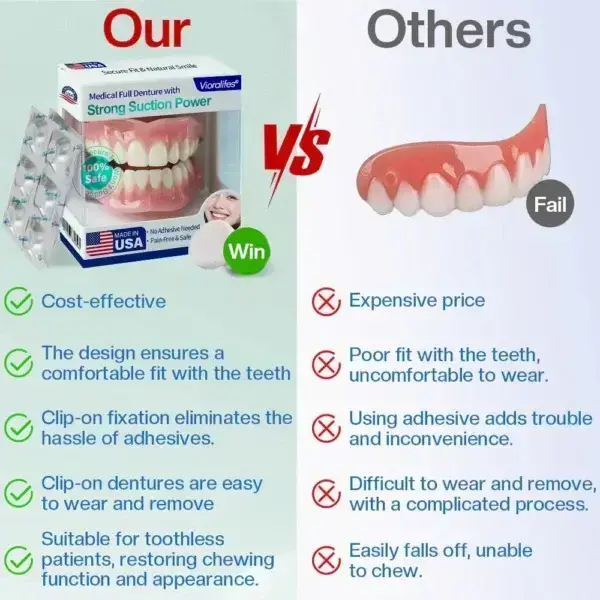 Medical Full Denture with Strong Suction - Image 4