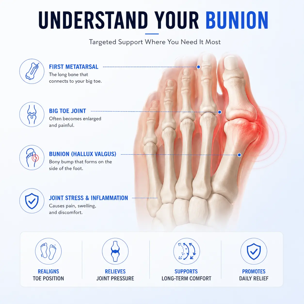 Aurora Tech EMS Bunion Corrector - Image 6