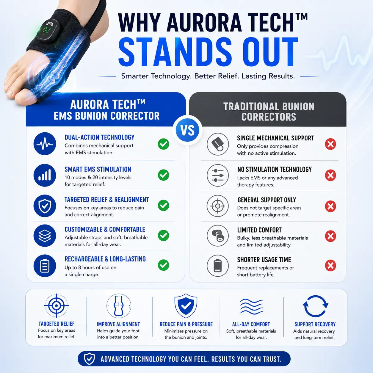 Aurora Tech EMS Bunion Corrector - Image 9