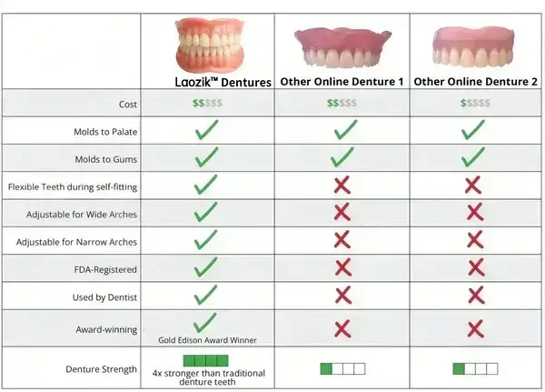 -Custom-Fit Functional Dentures - Image 10