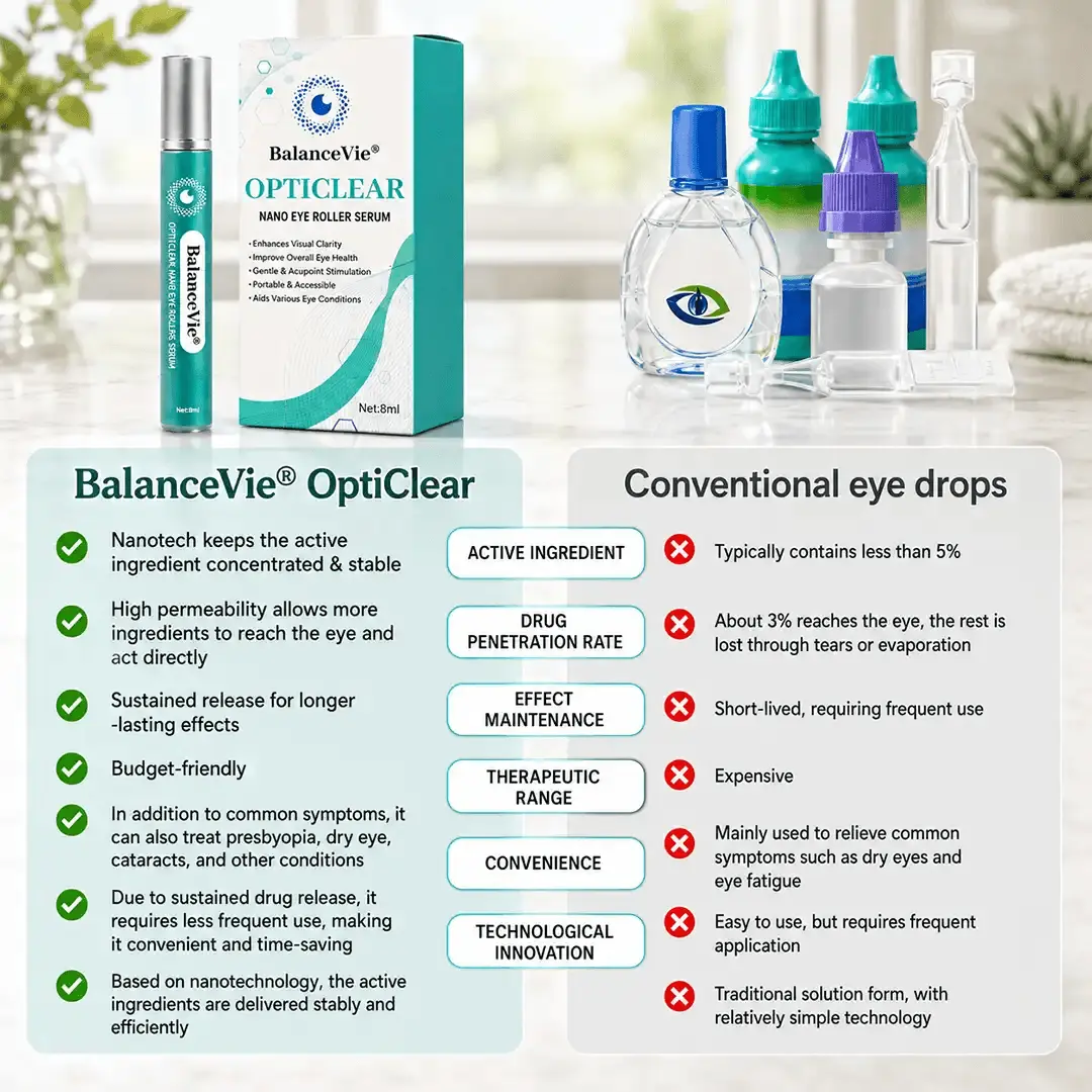 BalanceVie OptiClear Nano Eye Roller Serum - Image 2