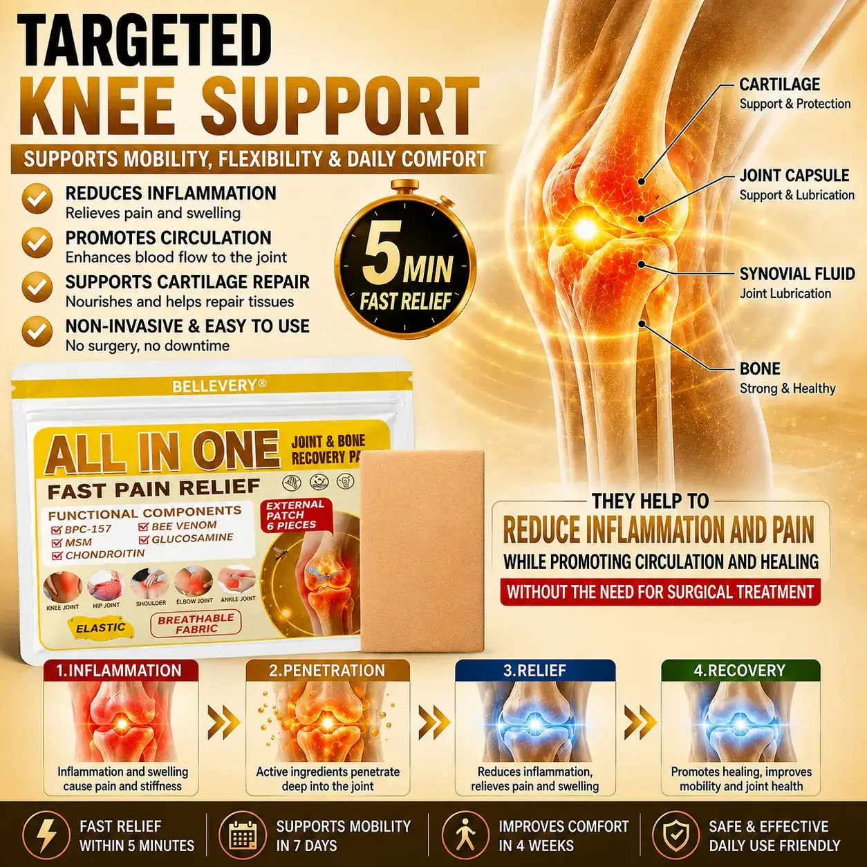 Bellevery Joint Comfort Support Patch - Image 8