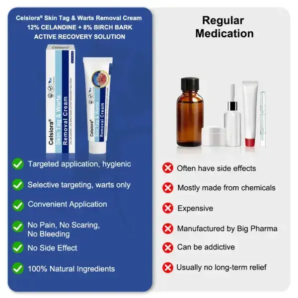 Skin Tag & Wart Removal Cream - Painless At-Home Treatment - Image 3