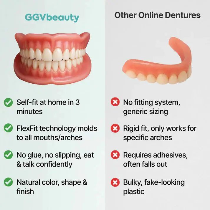 GGVbeauty Custom-Fit Dentures | At-Home Functional Teeth