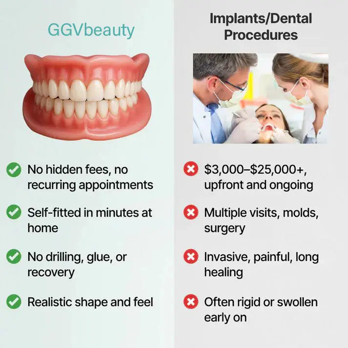 GGVbeauty Custom-Fit Dentures | At-Home Functional Teeth - Image 8