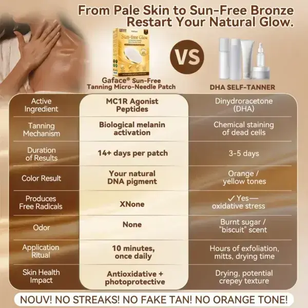 Sunless Tanning MicroNeedle Patch - Image 8