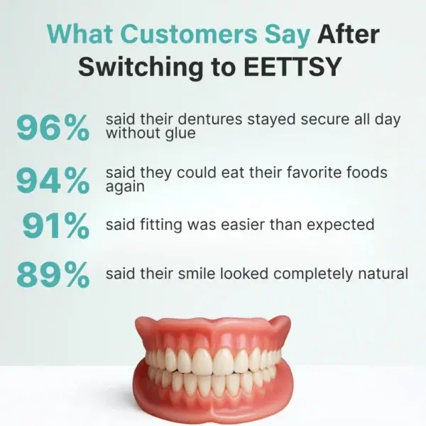 Full Dentures | Adaptive Gel Fit - Image 13