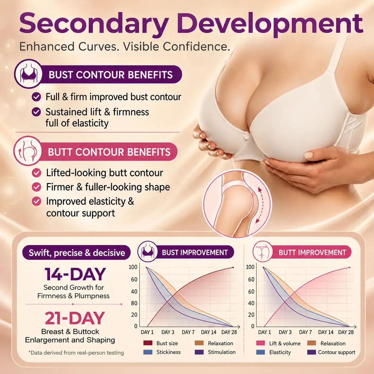 Breast Enhancement Nano Microneedle Patch | Targeted Bust & Glute Care - Image 6