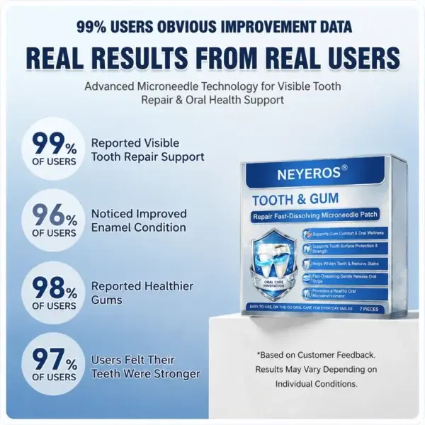 NEYEROS Tooth Microneedle Patch for Tooth Sensitivity