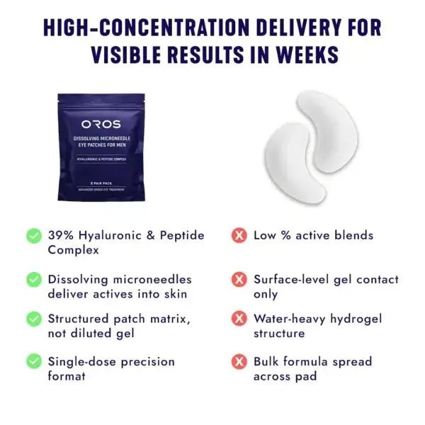 Oros Dissolving Microneedle Eye Patches for Men - Image 5