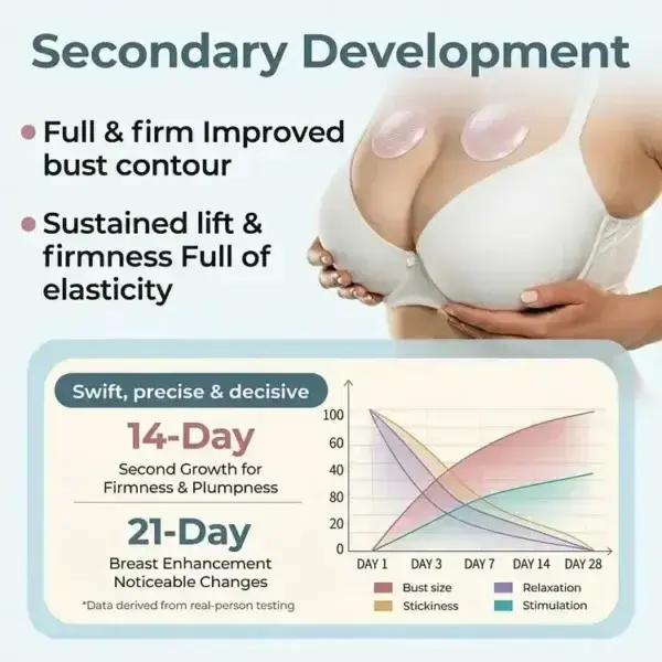 Skavix Breast Enhancement Patches | Nano-Microneedle Firming
