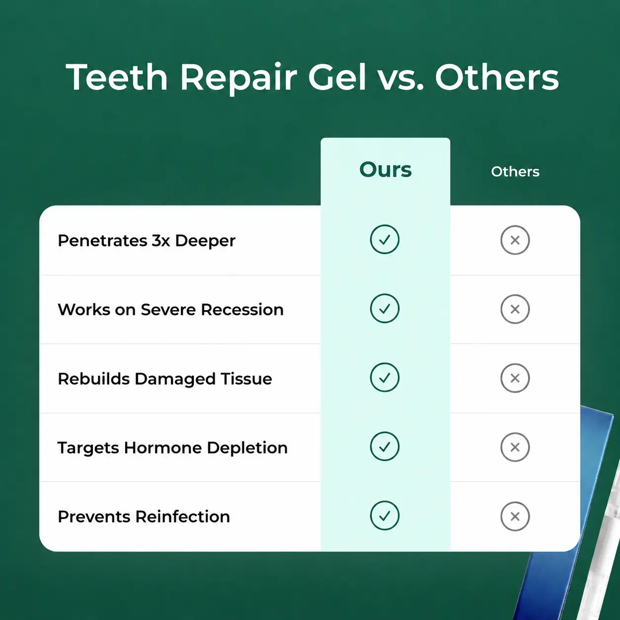 Teeth Repair Gel - Image 9