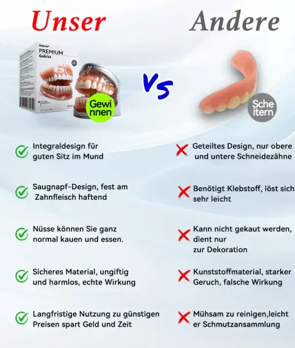 Hidone Premium Gebiss & Zahnprothese | Individuell anpassbar - Image 12