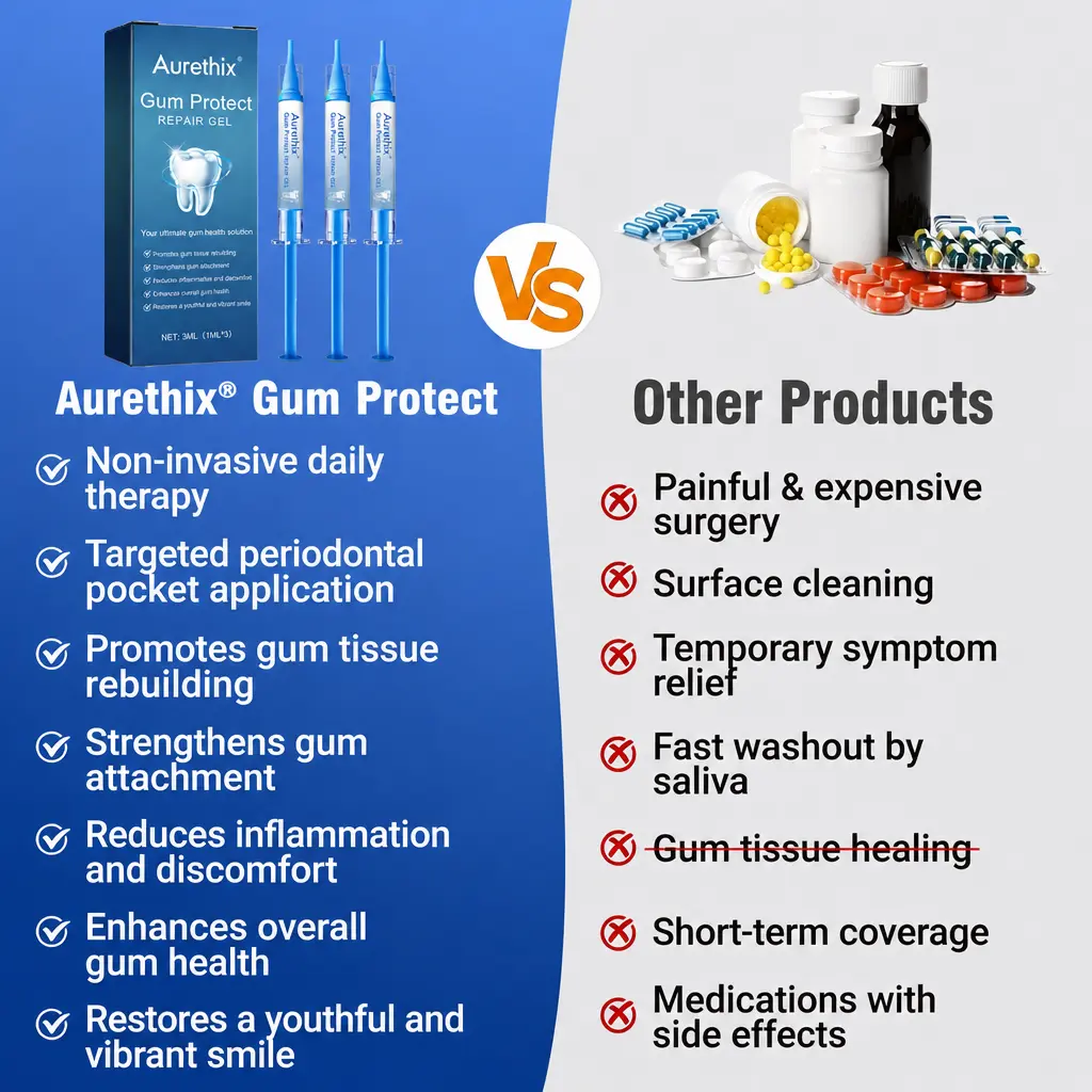GumRevive Periodontal Repair Gel - Image 7