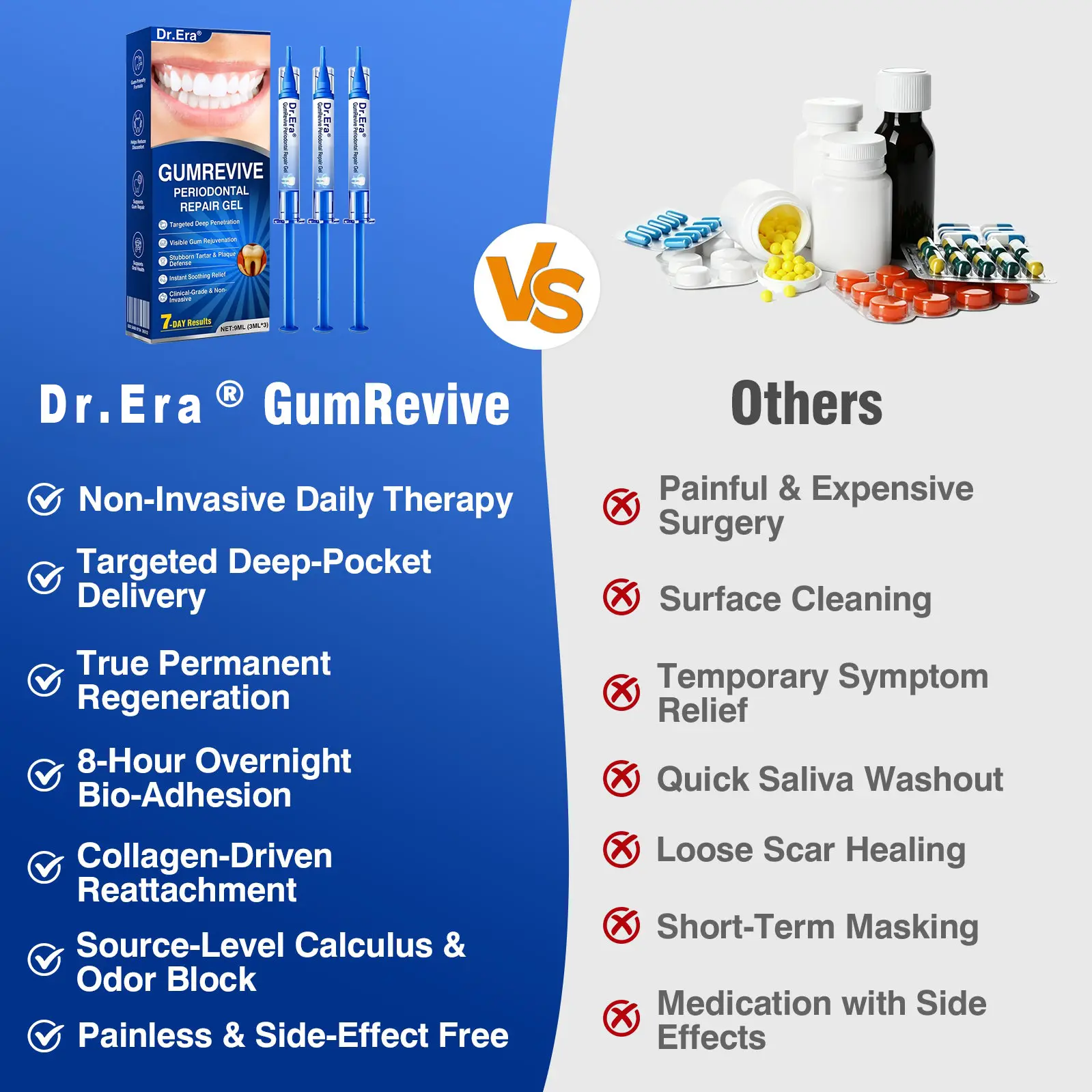 GumRevive Periodontal Repair Gel - Image 13