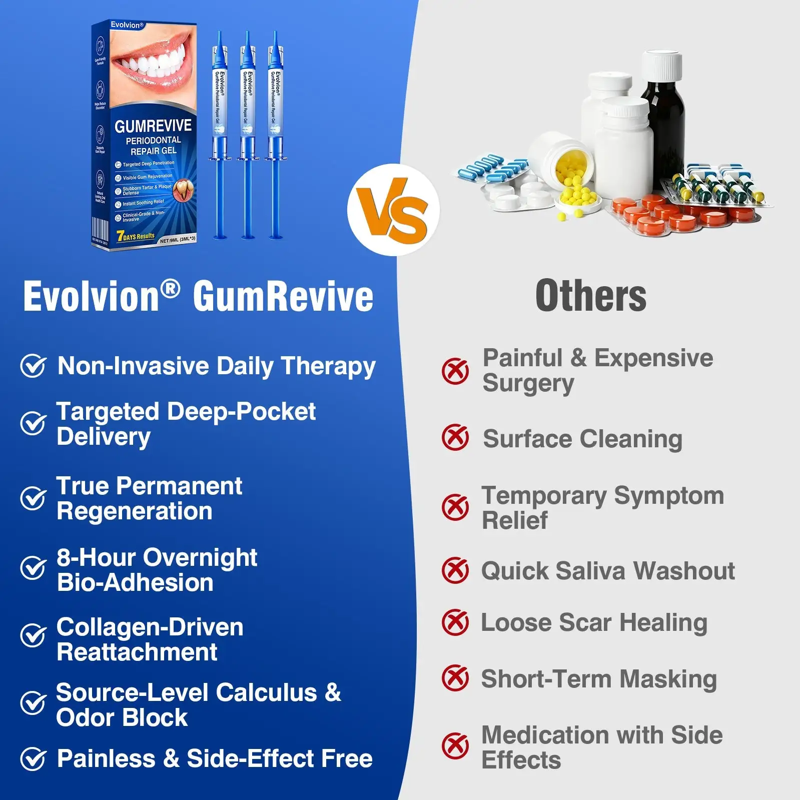 GumRevive Periodontal Repair Gel - Image 13