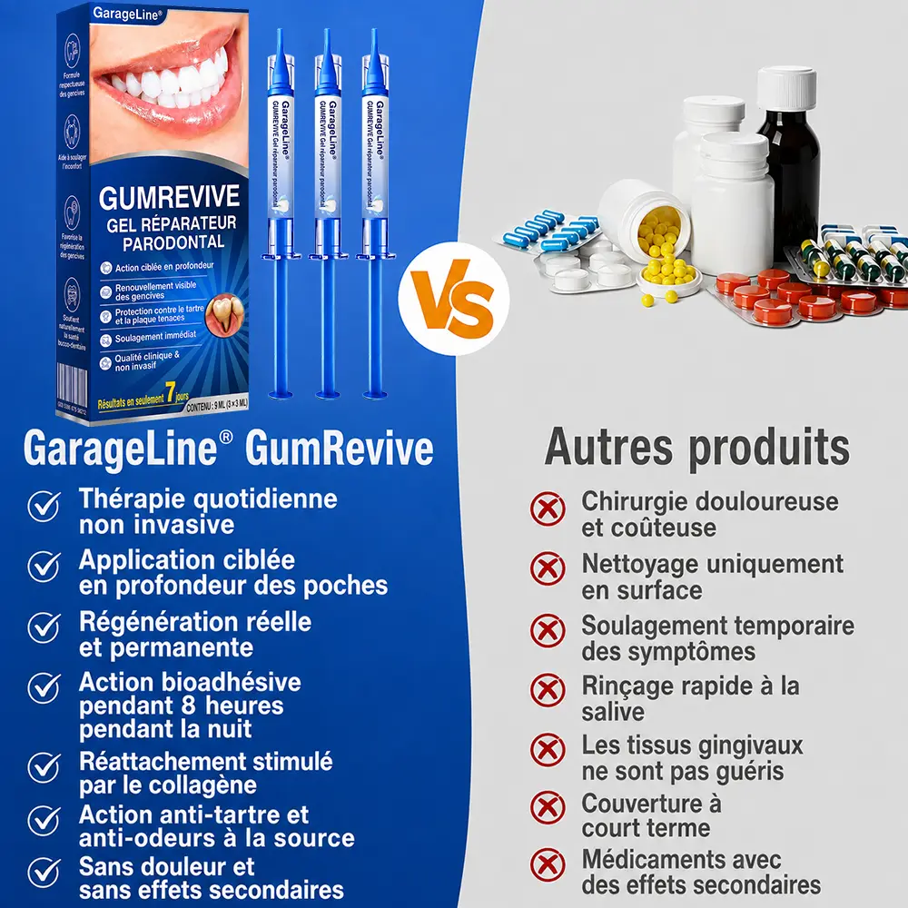 GumCare Pro : Gel Parodontal de Précision - Image 13