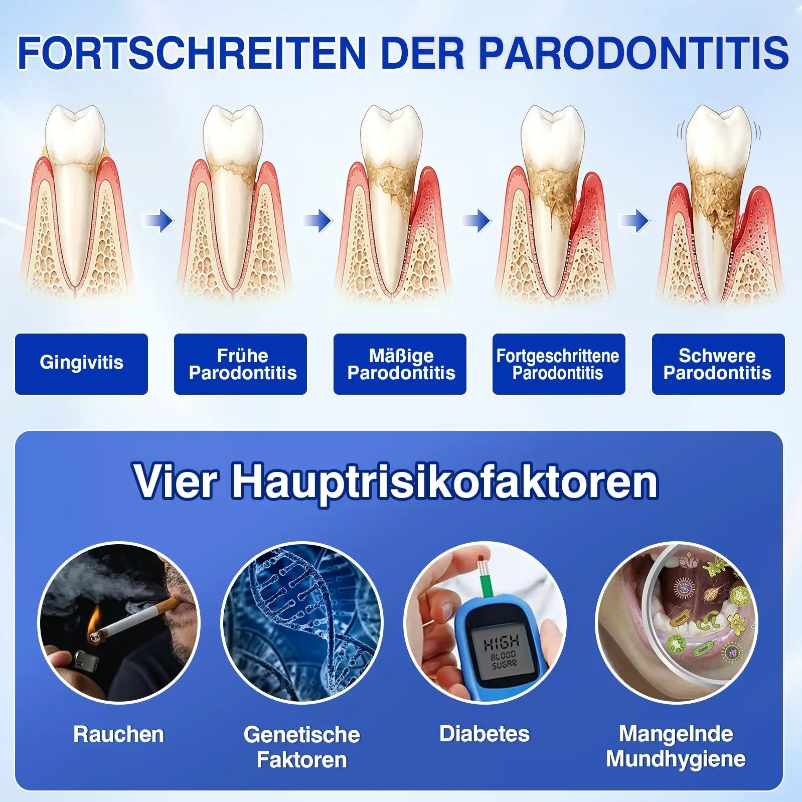 GumRevive Parodontales Reparaturgel - Image 5